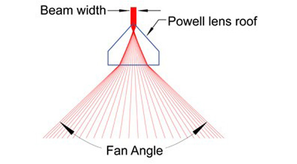 Description Of Powell Prism