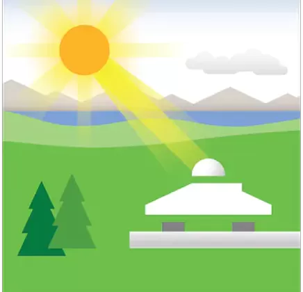 About Total Solar Radiation