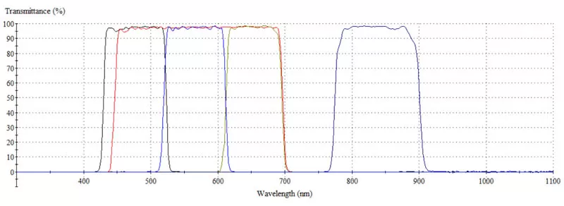 Application of Multispectral Imaging System in Environment, Agriculture, Archaeology and Other Fields