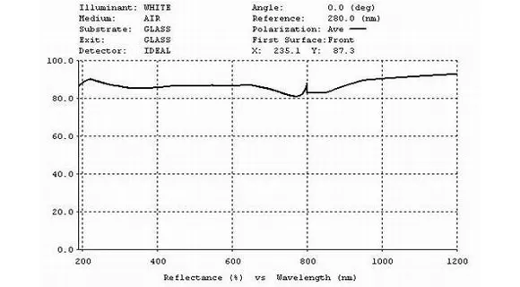 Descriptions of Protected Aluminum Mirror Descriptions of Protected Aluminum Mirror