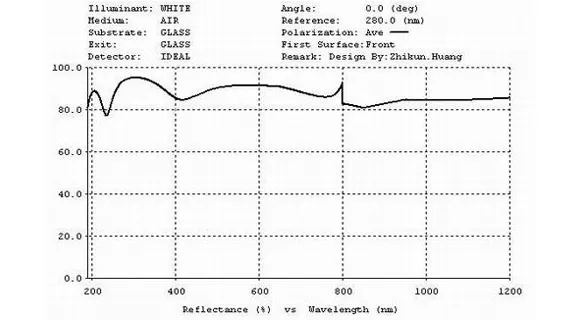 Descriptions of Protected Aluminum Mirror Descriptions of Protected Aluminum Mirror