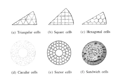 Lightweight Solution for Mirrors