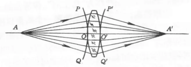 Optical Imaging System Optical Imaging System