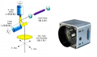Principle and Application of Galvanometer Principle and Application of Galvanometer