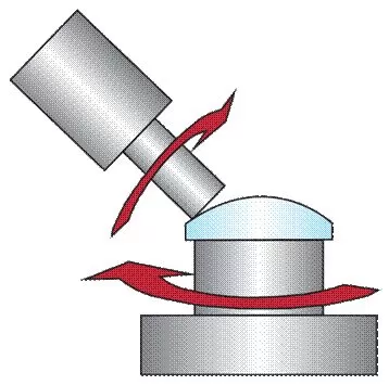 Computer-Controlled Polishing