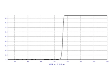 What Are the Types of Filters?